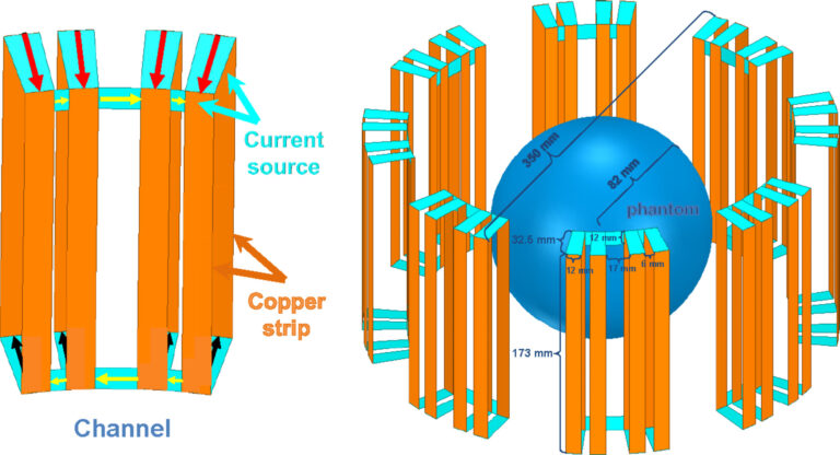 Article on EM simulation model for a 7 T 8ch transmit coil