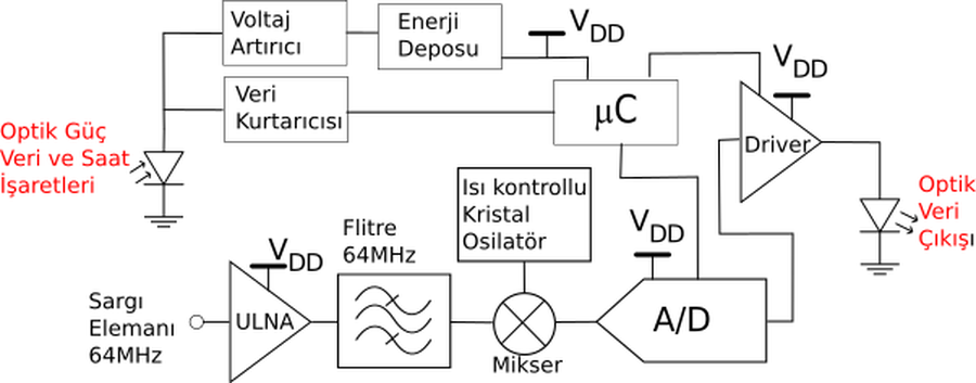 Digital receiver chip developed under the 1004 platform project